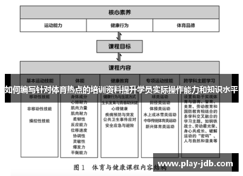 如何编写针对体育热点的培训资料提升学员实际操作能力和知识水平